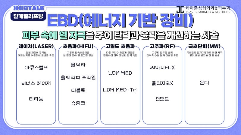 [제이준성형외과·피부과] 보톡스부터 안면거상까지, 내 처짐 수준에 맞는 리프팅 선택법 사진 9